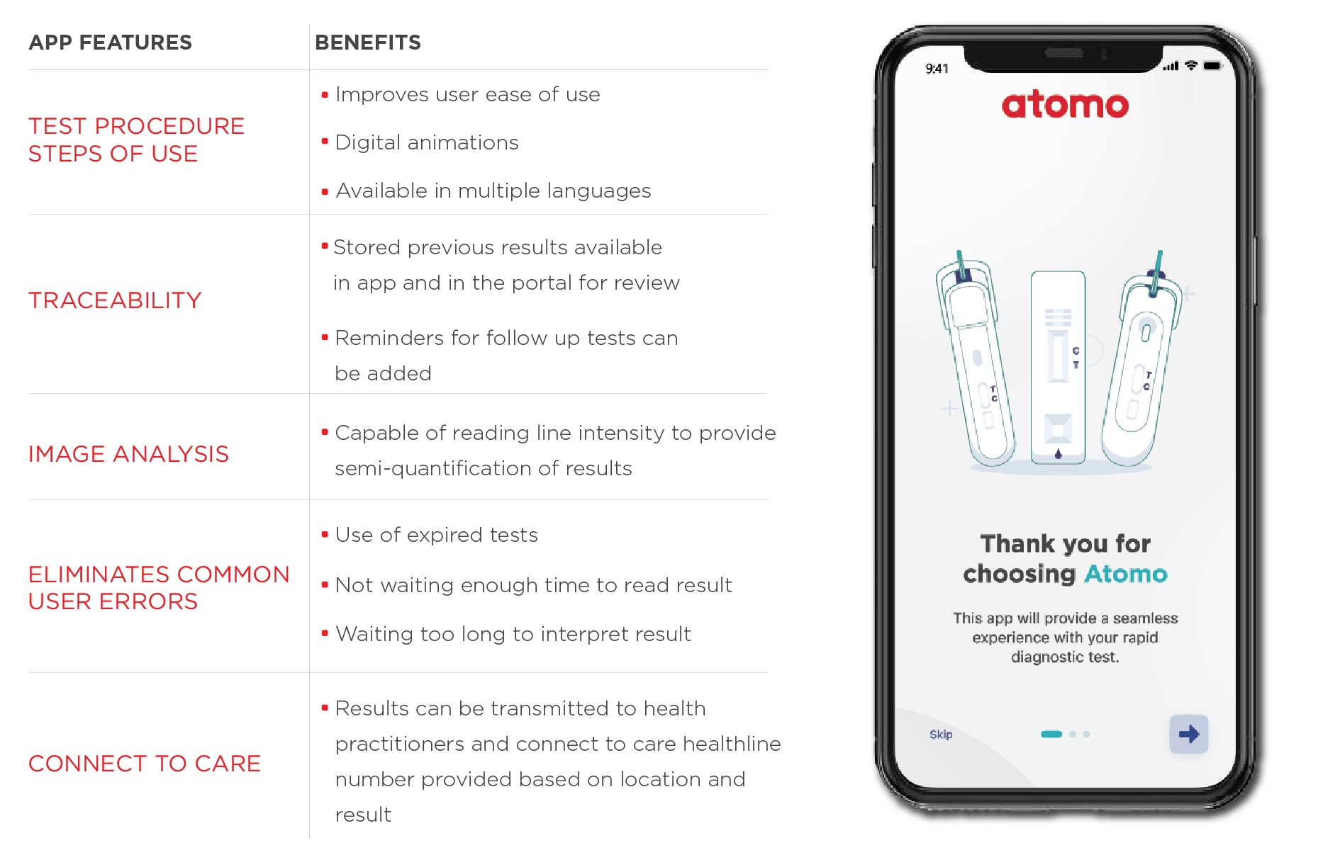 App-Features-and-Benefits-With-App-Display a table with text outlining features and benefits with a phone display to the right