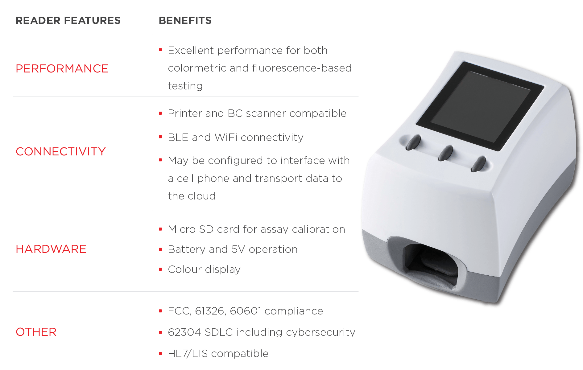Reader-Features-and-Benefits a table with text outlining features and benefits with a desktop reader to the right